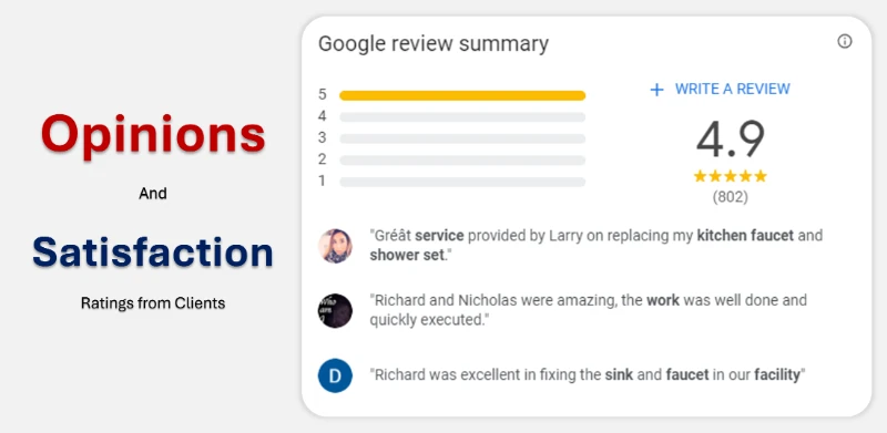 opinions and satisfaction ratings from clients